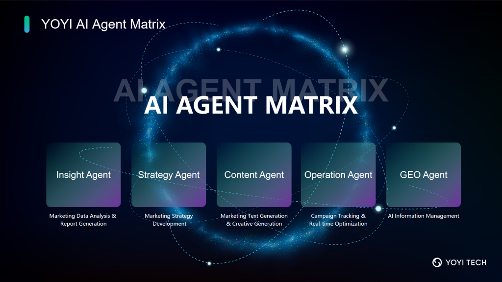 YOYI AI Agent Matrix