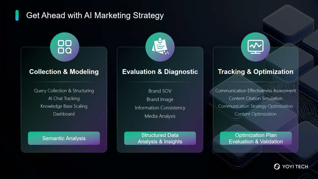 Get Ahead with AI Marketing Strategy
