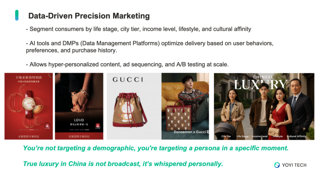 Data-Driven Precision Marketing