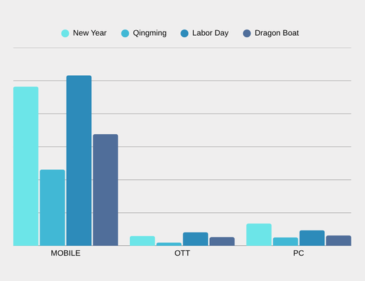 2025 H1 Daily Mini-Holiday Traffic Distribution by Device
