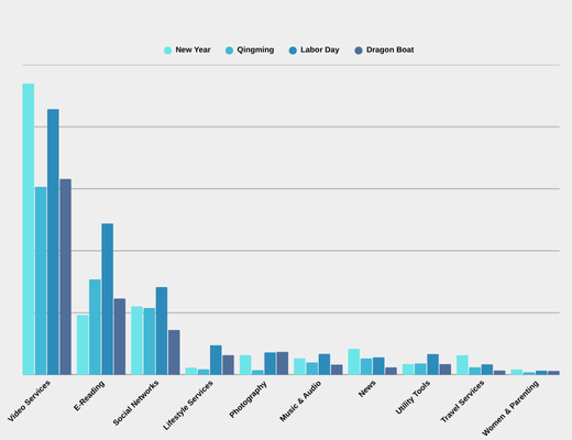 2025 H1 Top 10 Media Daily Traffic Distribution During Mini-Holidays