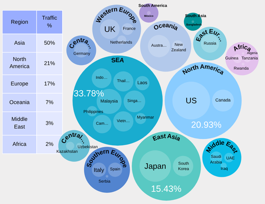 2025 H1 Outbound Traffic Statistics for Top 30 Countries During Mini-Holidays