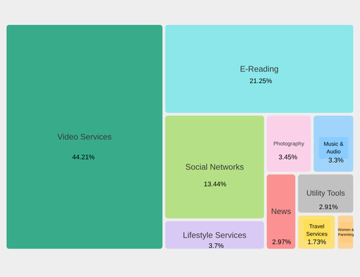 Top 10 Media Types During 2025 H1 Mini-Holidays