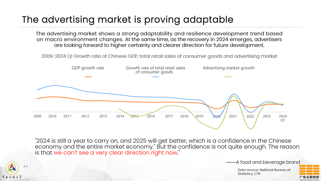#20 2024 China Advertiser Marketing Trends: Adaptive Development and Self-Driven Evolution