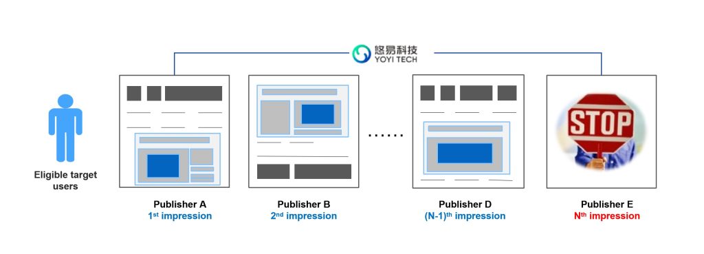 YOYI TECH's AI-Powered Frequency Capping Technology